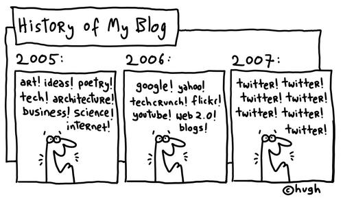 History of the Web