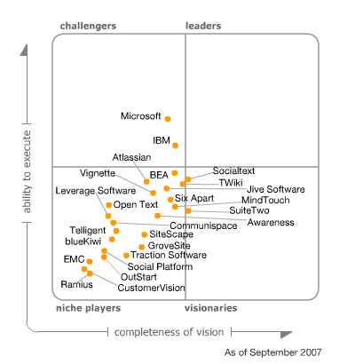 Sharepoint Position - 2007